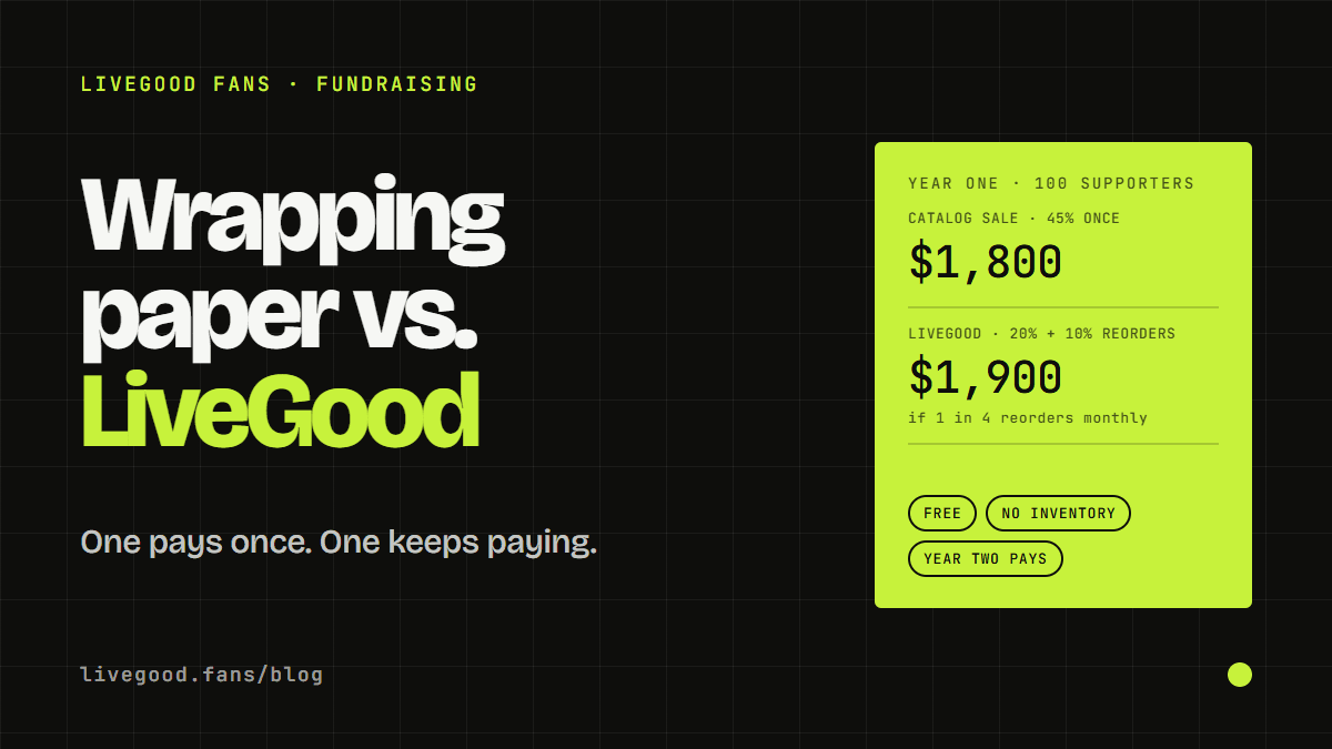 LiveGood vs. Wrapping Paper: What Your Fall Fundraiser Actually Earns